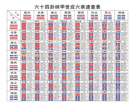 六十四卦名速見表|【六十四卦名速見表】六十四卦名速見表〡一鍵查詢周。